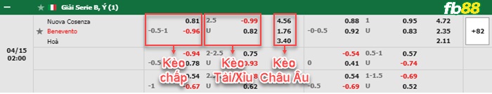 Fb88 bảng kèo trận đấu Cosenza vs Benevento