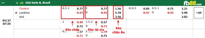 fb88-bảng kèo trận đấu Cruzeiro vs Londrina