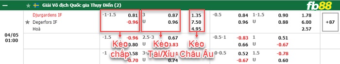Fb88 bảng kèo trận đấu Djurgardens-vs-Degerfors-05-04-2022