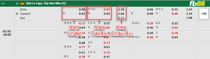 Fb88 bảng kèo trận đấu Elche vs Osasuna