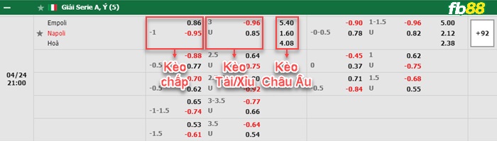 Fb88 bảng kèo trận đấu Empoli vs Napoli