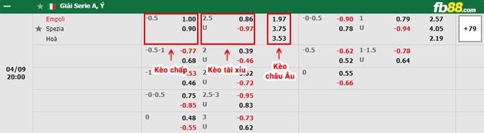 fb88-bảng kèo trận đấu Empoli vs Spezia