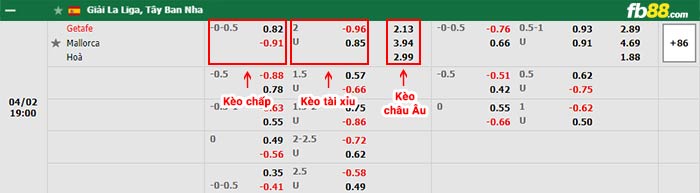 fb88-bảng kèo trận đấu Getafe vs Mallorca
