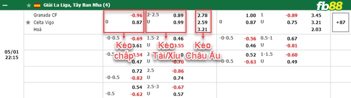 Fb88 bảng kèo trận đấu Granada vs Celta Vigo