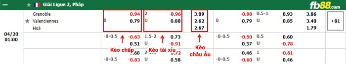fb88-bảng kèo trận đấu Grenoble vs Valenciennes