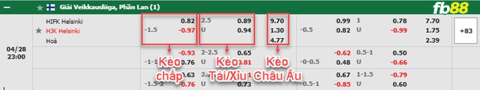 Fb88 bảng kèo trận đấu HIFK vs HJK Helsinki