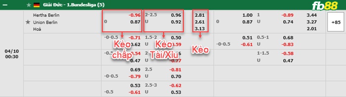 Fb88 bảng kèo trận đấu Hertha Berlin vs Union Berlin