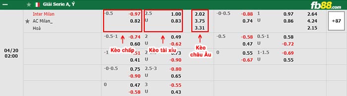 fb88-bảng kèo trận đấu Inter Milan vs AC Milan