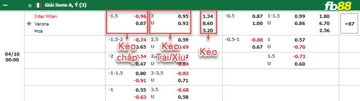 Fb88 bảng kèo trận đấu Inter Milan vs Hellas Verona