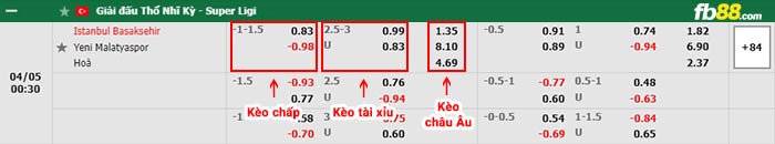 fb88-bảng kèo trận đấu Istanbul Basaksehir vs Yeni Malatyaspor