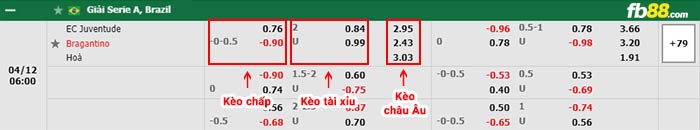 fb88-bảng kèo trận đấu Juventude vs Bragantino