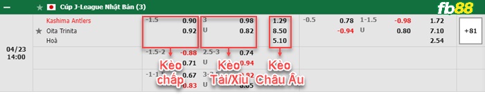 Fb88 bảng kèo trận đấu Kashima Antlers vs Oita Trinita