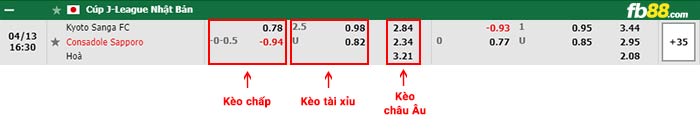 fb88-bảng kèo trận đấu Kyoto Sanga vs Consadole Sapporo