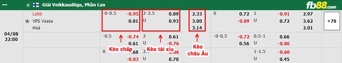 fb88-bảng kèo trận đấu Lahti vs VPS Vaasa