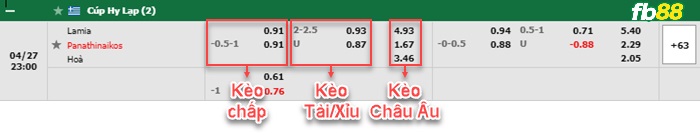 Fb88 bảng kèo trận đấu Lamia vs Panathinaikos