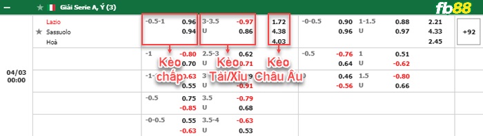 Fb88 bảng kèo trận đấu Lazio vs Sassuolo