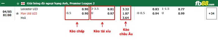 fb88-bảng kèo trận đấu Leicester U23 vs Man Utd U23