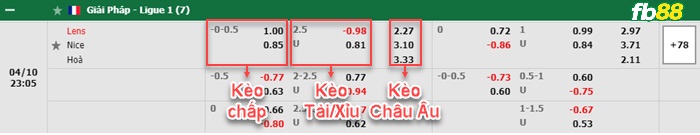 Fb88 bảng kèo trận đấu Lens vs Nice