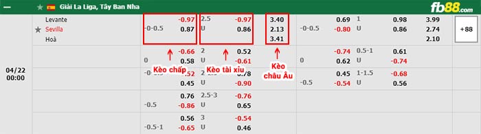 fb88-bảng kèo trận đấu Levante vs Sevilla
