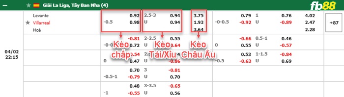 Fb88 bảng kèo trận đấu Levante vs Villarreal