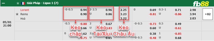Fb88 bảng kèo trận đấu Lorient vs Reims