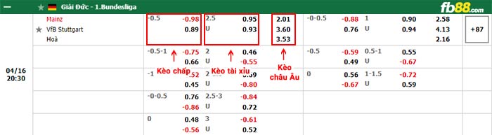 fb88-bảng kèo trận đấu Mainz vs Stuttgart