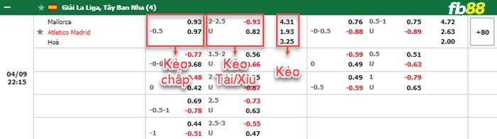Fb88 bảng kèo trận đấu Mallorca vs Atletico Madrid