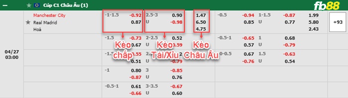 Fb88 bảng kèo trận đấu Man City vs Real Madrid
