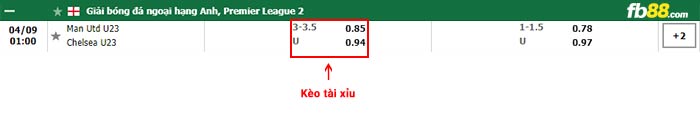 fb88-bảng kèo trận đấu Man Utd U23 vs Chelsea U23