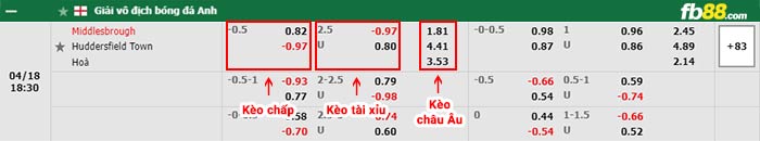 fb88-bảng kèo trận đấu Middlesbrough vs Huddersfield