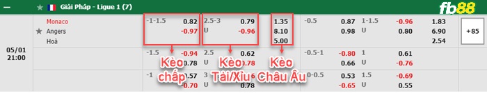 Fb88 bảng kèo trận đấu Monaco vs Angers