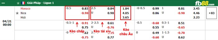 fb88-bảng kèo trận đấu Monaco vs Nice