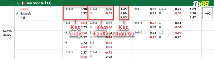 Fb88 bảng kèo trận đấu Napoli vs Sassuolo