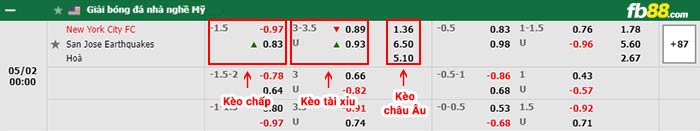 fb88-bảng kèo trận đấu New York City vs San Jose