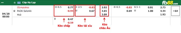 fb88-bảng kèo trận đấu Olympiakos vs PAOK
