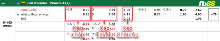 Fb88 bảng kèo trận đấu Once Caldas vs Atletico Bucaramanga