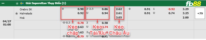 Fb88 bảng kèo trận đấu Orebro vs Halmstads