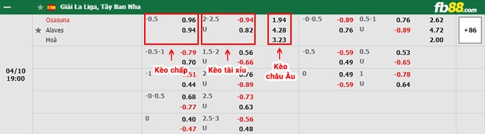 fb88-bảng kèo trận đấu Osasuna vs Alaves