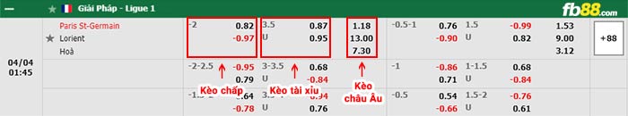 fb88-bảng kèo trận đấu PSG vs Lorient
