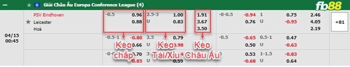 Fb88 bảng kèo trận đấu PSV vs Leicester