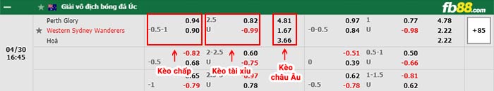 fb88-bảng kèo trận đấu Perth Glory vs Western Sydney