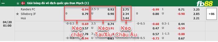 Bảng soi kèo trận đấu Randers vs Silkeborg