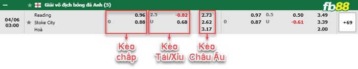 Fb88 bảng kèo trận đấu Reading vs Stoke