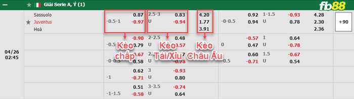 Fb88 bảng kèo trận đấu Sassuolo vs Juventus