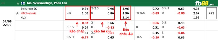 fb88-bảng kèo trận đấu Seinajoki vs HJK Helsinki
