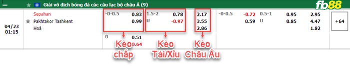 Fb88 bảng kèo trận đấu Sepahan vs Pakhtakor