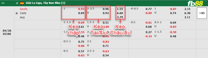 Fb88 bảng kèo trận đấu Sevilla vs Cadiz