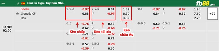 fb88-bảng kèo trận đấu Sevilla vs Granada
