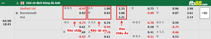 fb88-bảng kèo trận đấu Sheffield United vs Bournemouth