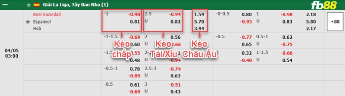 Fb88 bảng kèo trận đấu Sociedad vs Espanyol